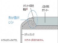 開放的で機能性を備えた安らげる住空間に